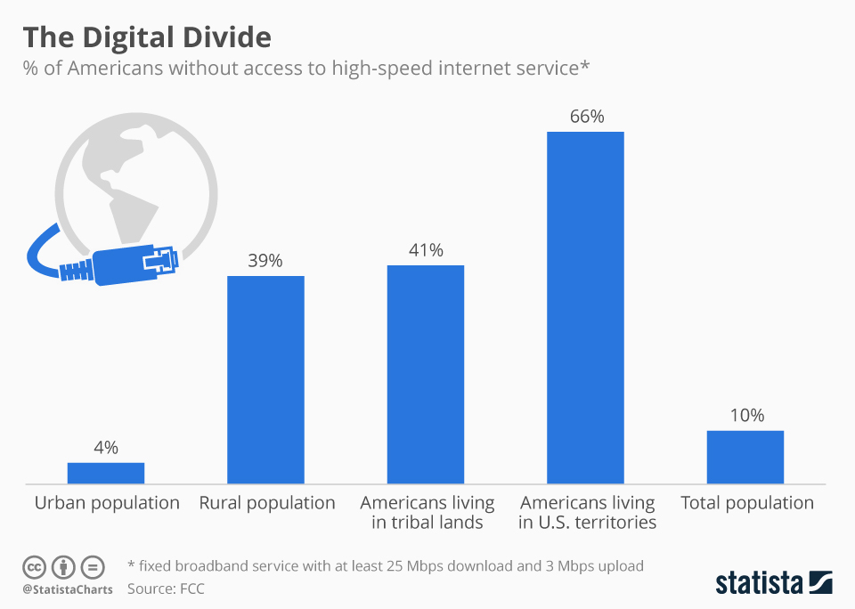 digitalDivide1